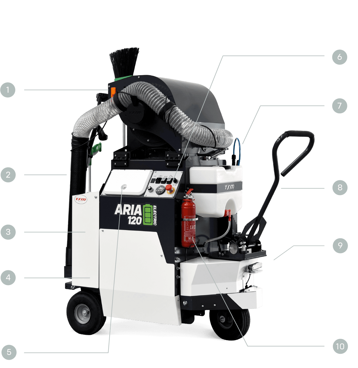 Aria 120 onderdelen diagram