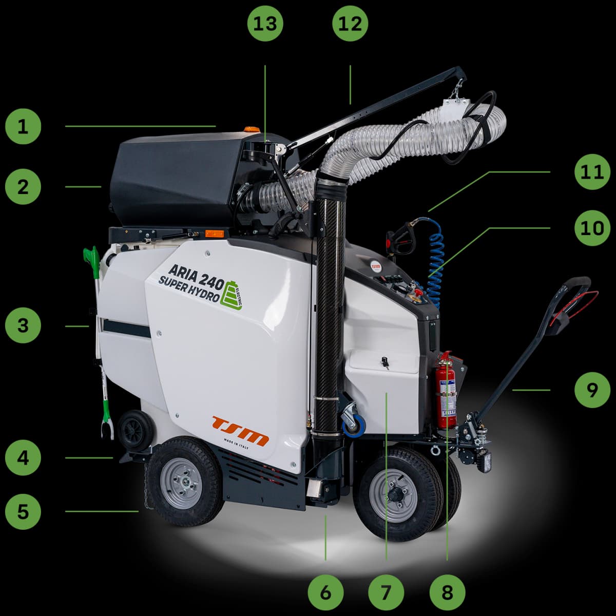 Aria 240 How It Works Diagram met 13 genummerde onderdelen