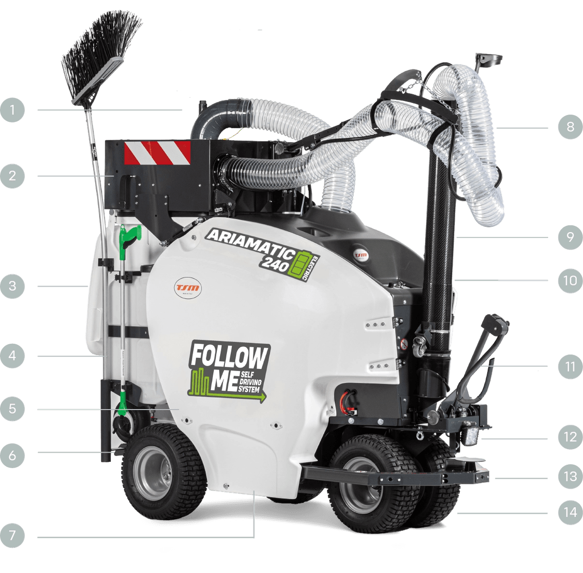 Ariamatic 240 Super - Hoe het werkt diagram